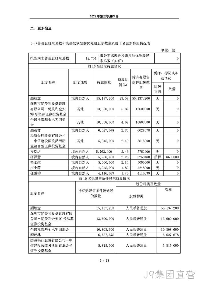 替换词2022年第三季度报告_页面_05