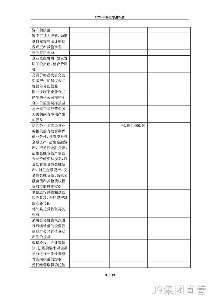 替换词2022年第三季度报告_页面_03