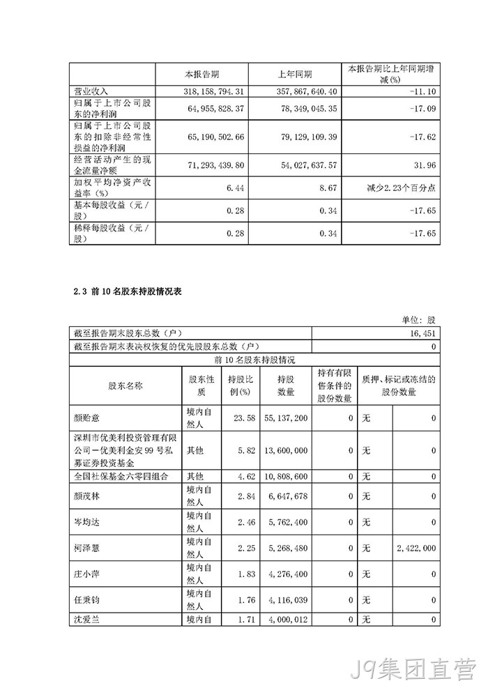 替换词2022年半年度报告摘要_页面_3