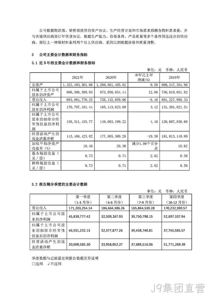 替换词2021年年度报告摘要_页面_4