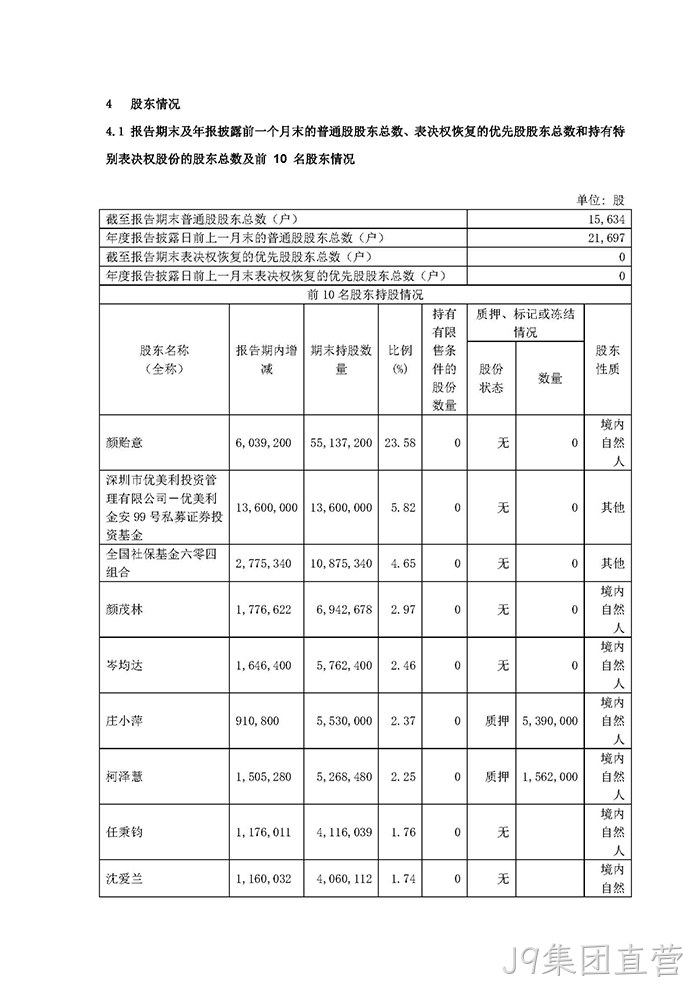 替换词2021年年度报告摘要_页面_5