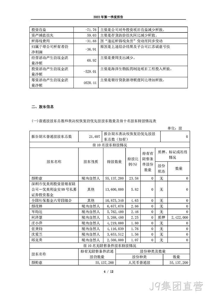 替换词2022年第一季度报告_页面_04