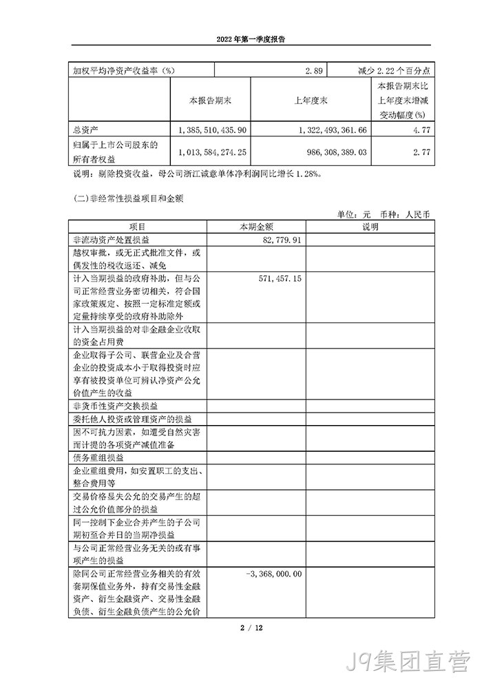 替换词2022年第一季度报告_页面_02