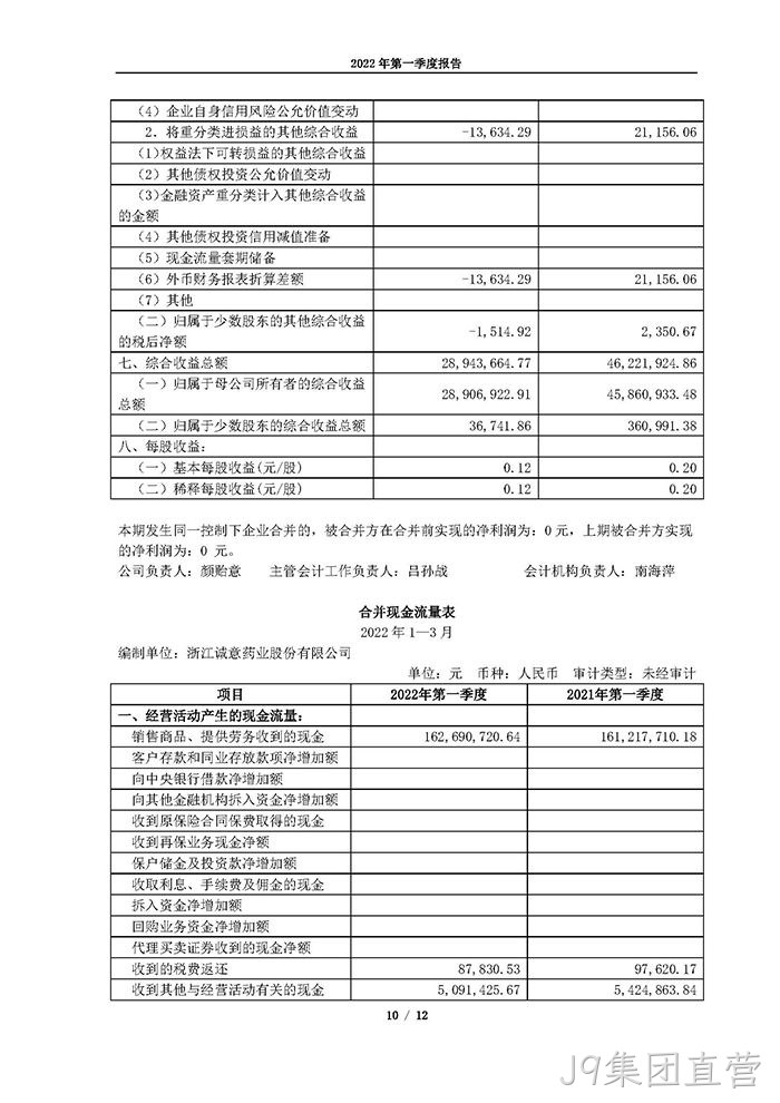 替换词2022年第一季度报告_页面_10