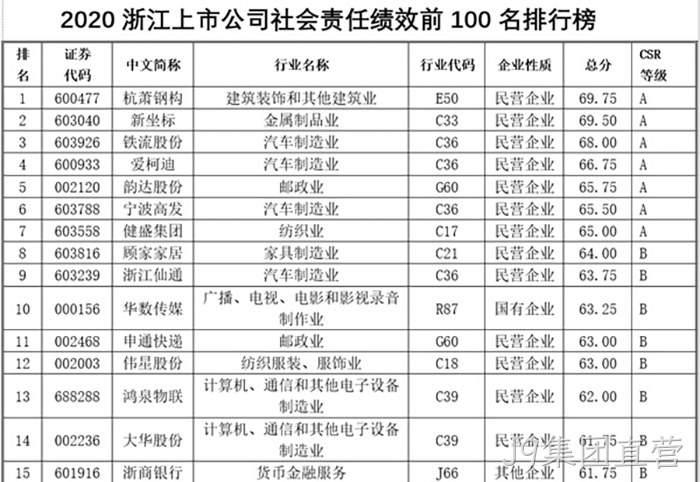 J9集团直营