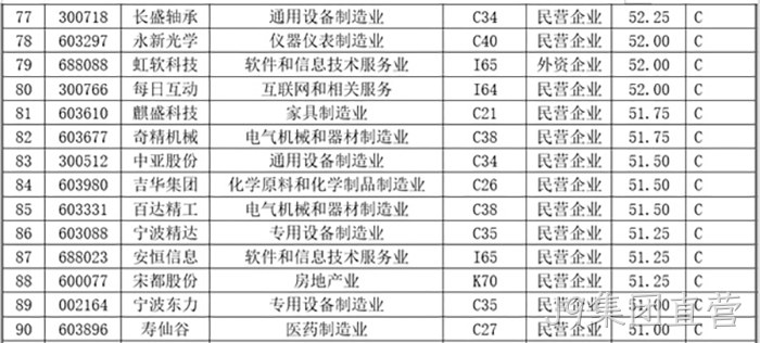 J9集团直营