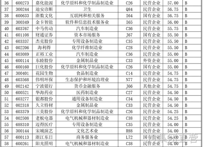 J9集团直营