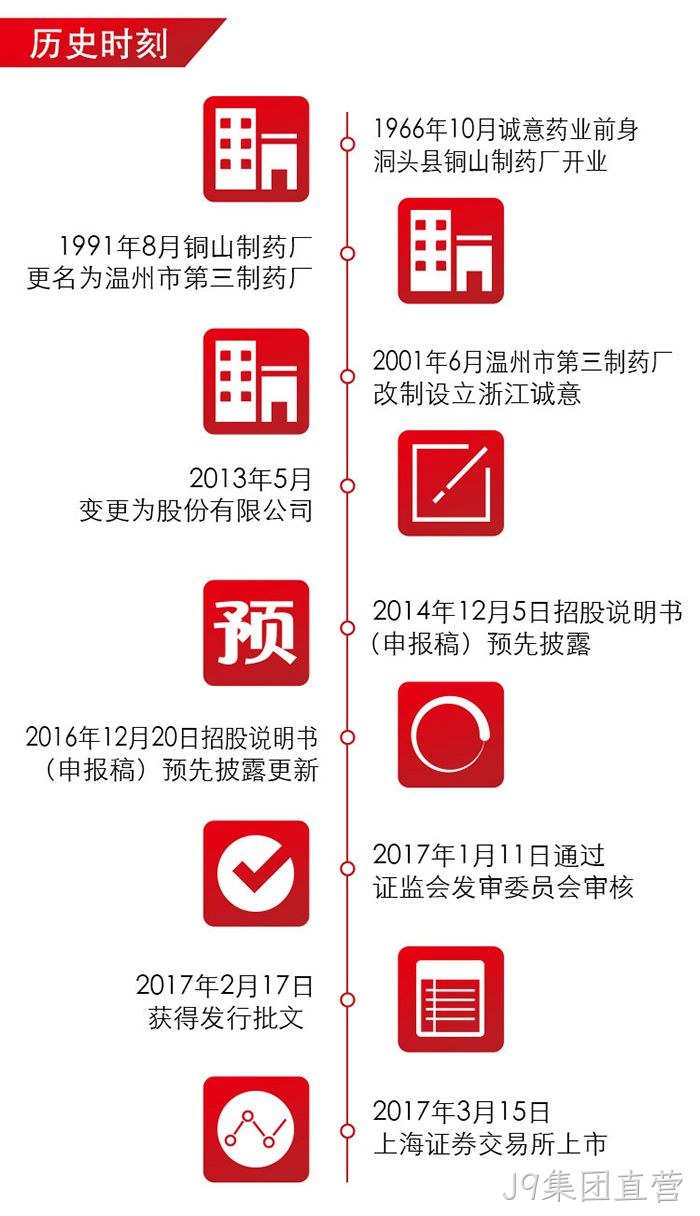 J9集团直营