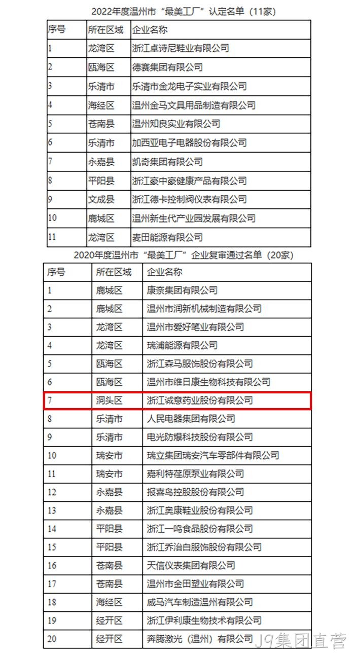 关于2022年度温州市“最美工厂”认定名单的公示