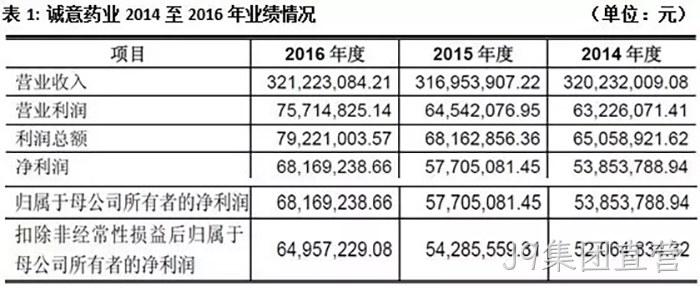 J9集团直营 J9集团直营
