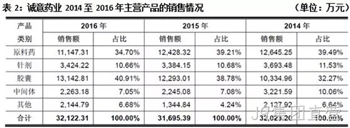 J9集团直营 J9集团直营