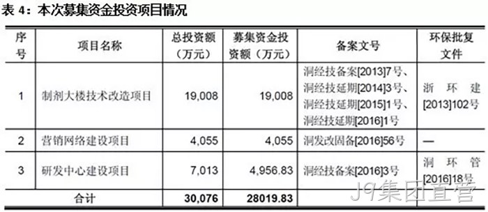 J9集团直营 J9集团直营