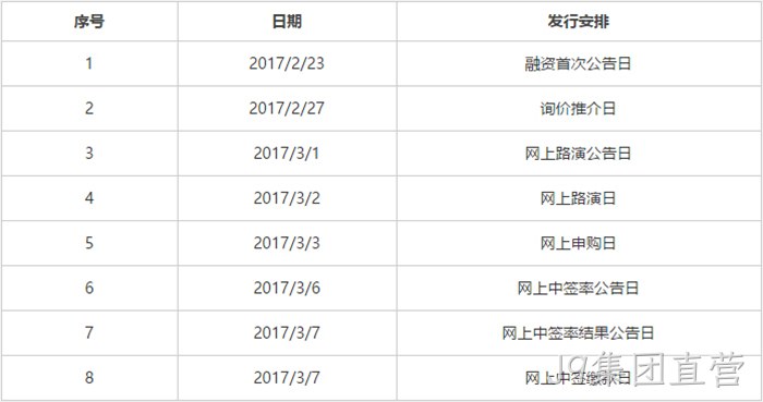发行安排 发行安排