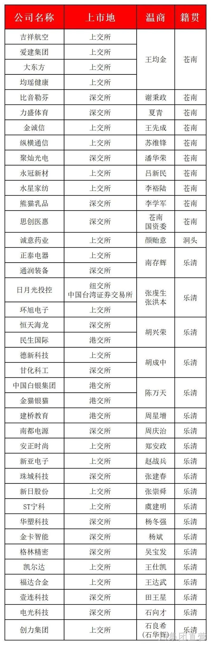 2 2